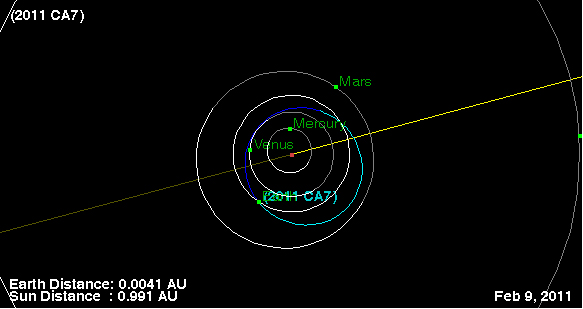 Car-Size Asteroid to Pass Close by Earth Wednesday